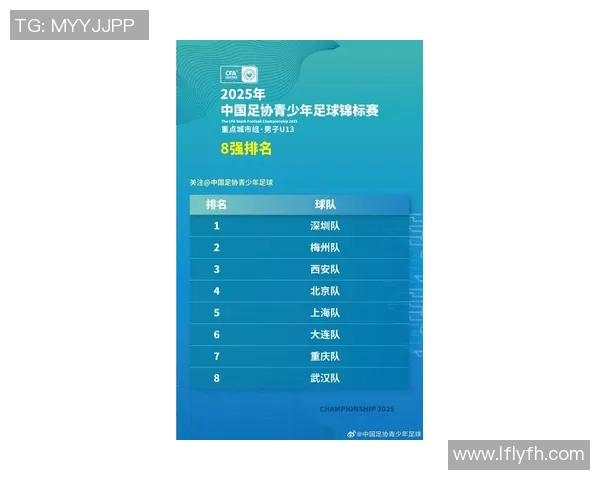 深圳足球队荣登足球比赛经验排行榜第五名引发热议 深圳足球队荣登足球比赛经验排行榜第五名引发热议